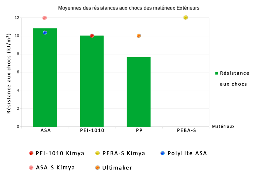 tableau-comparatif-extérieur-résistanceauxchocs